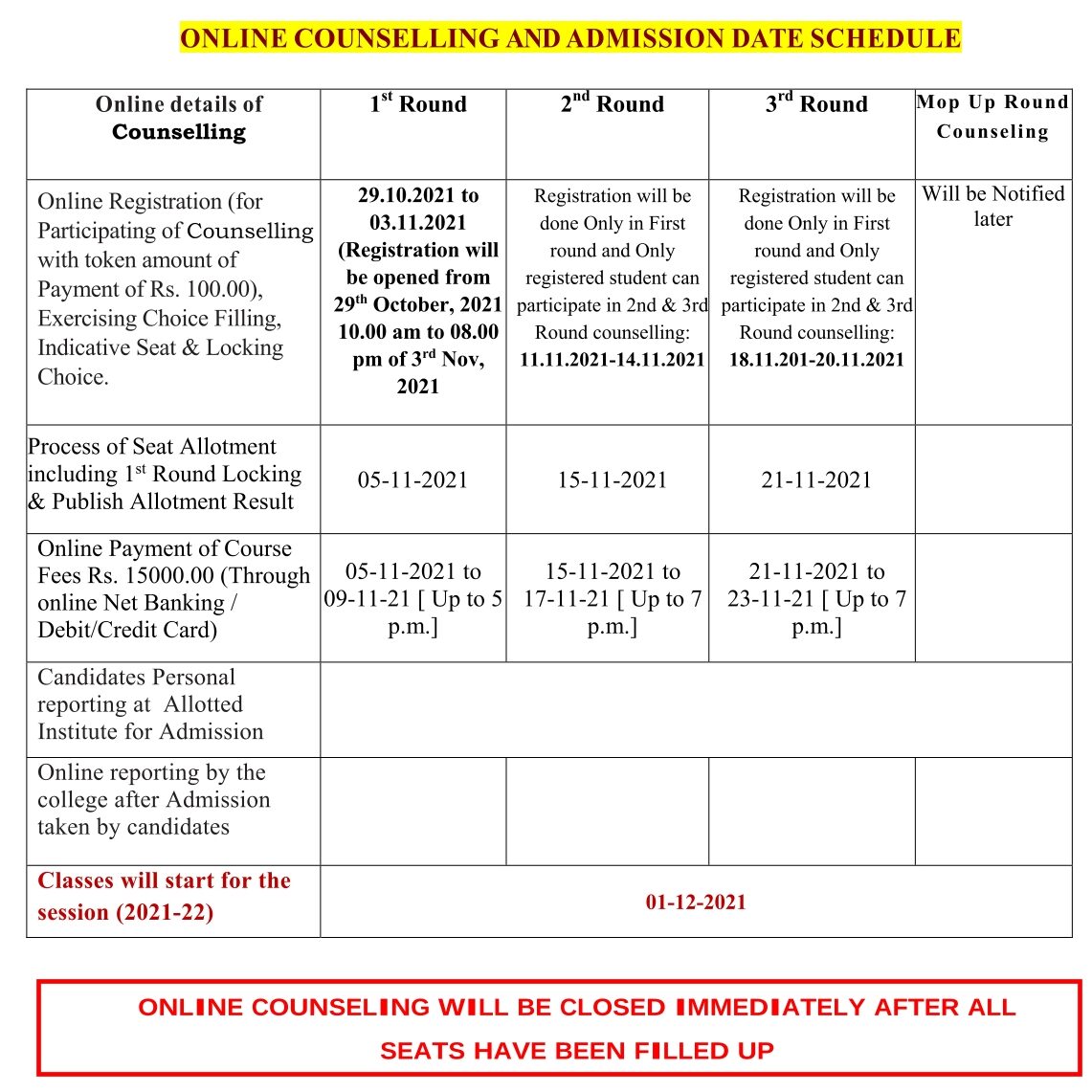 SMFWBEE Online Counselling 2021 Admission Process & Total Seats